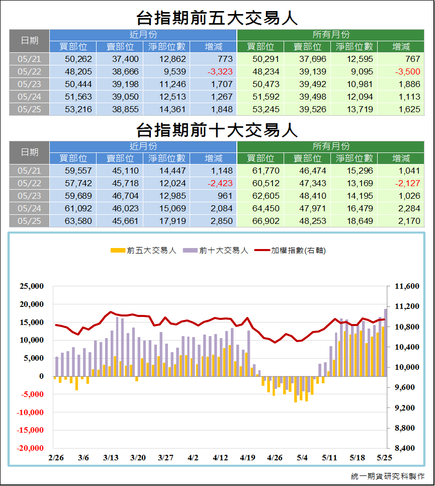 台指期大額交易人3