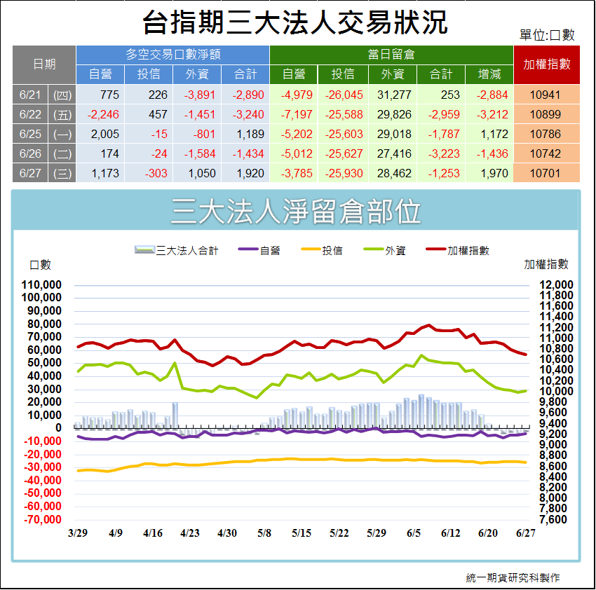 台指期三大法人交易狀況1