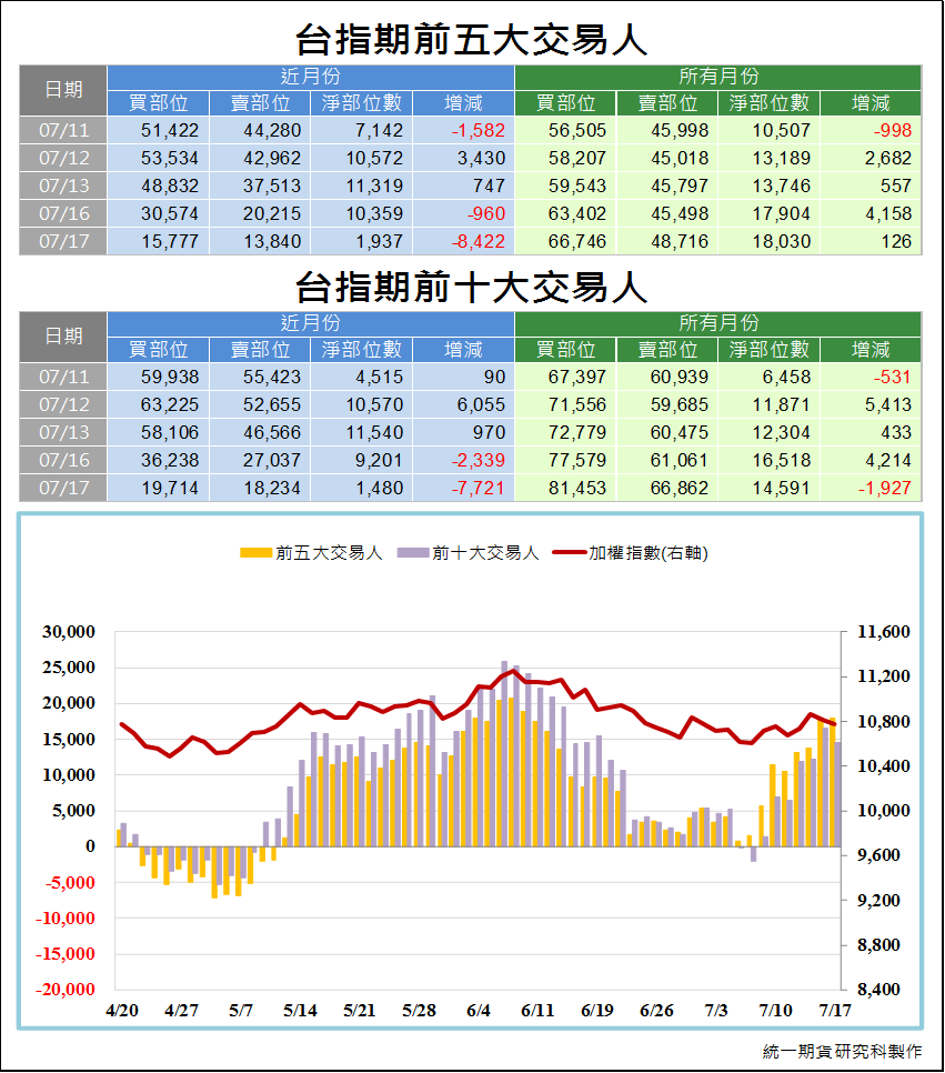 3台指期大額交易人