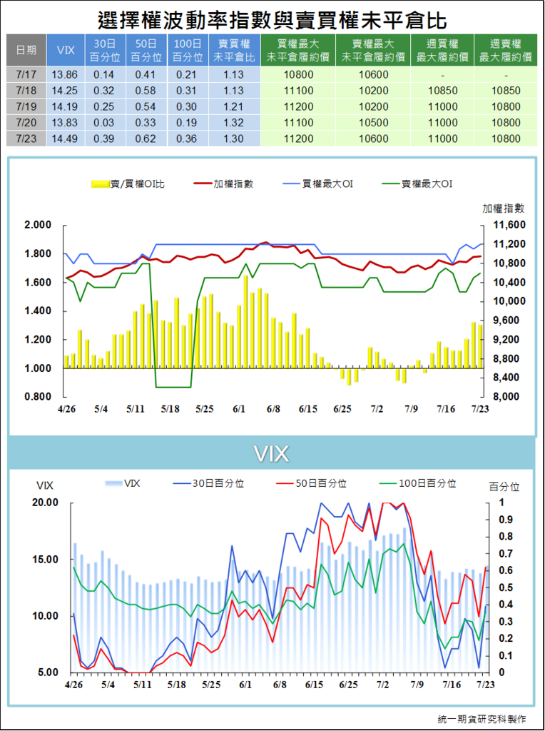 選擇權波動率指數與賣買權未平倉比4