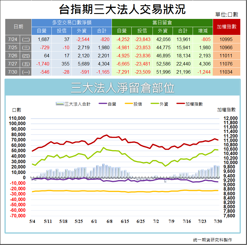 台指期三大法人交易狀況1.png