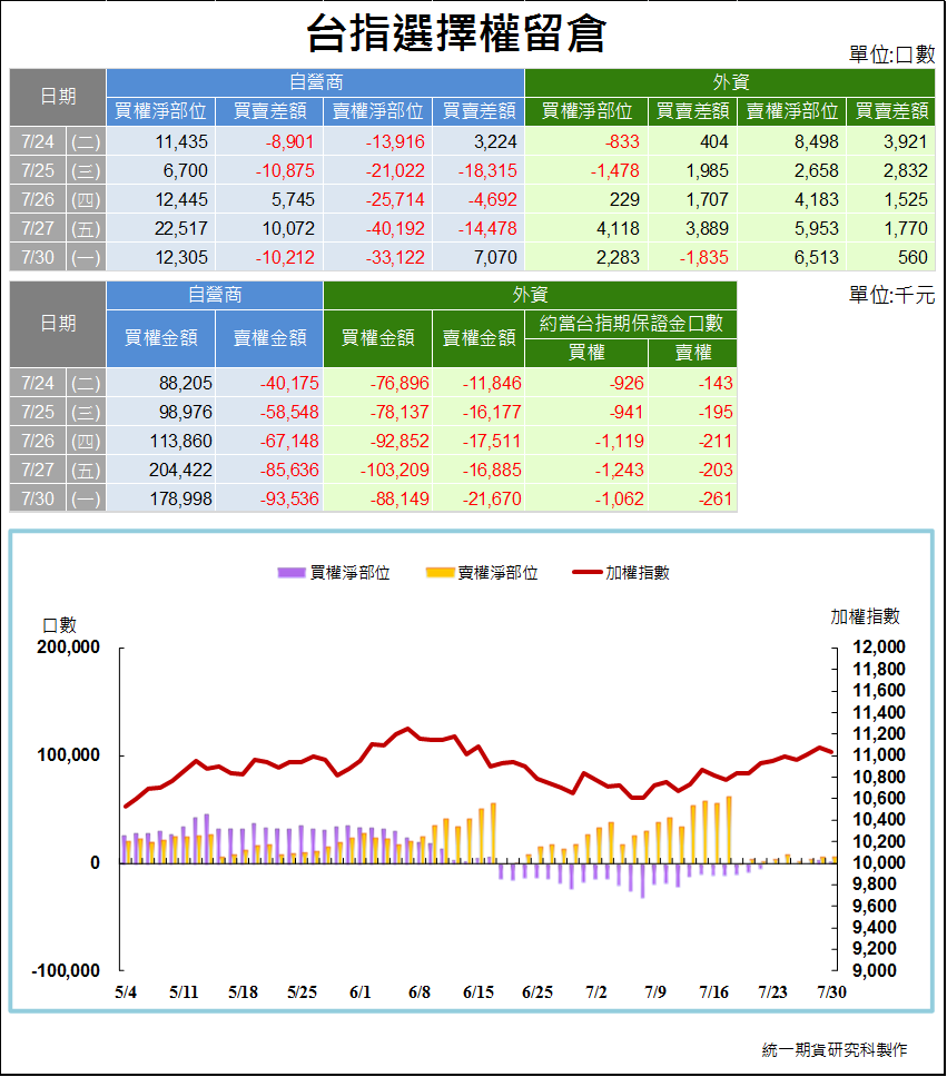 台指選擇權留倉2.png