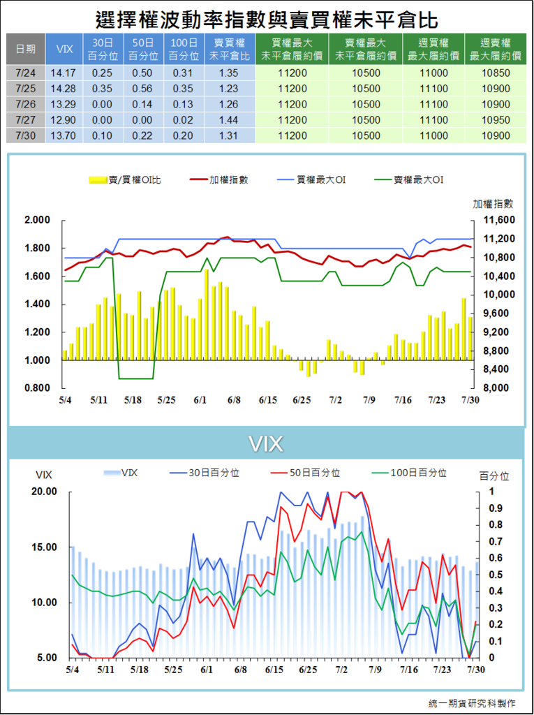 選擇權波動率指數與賣買權未平倉比4.png