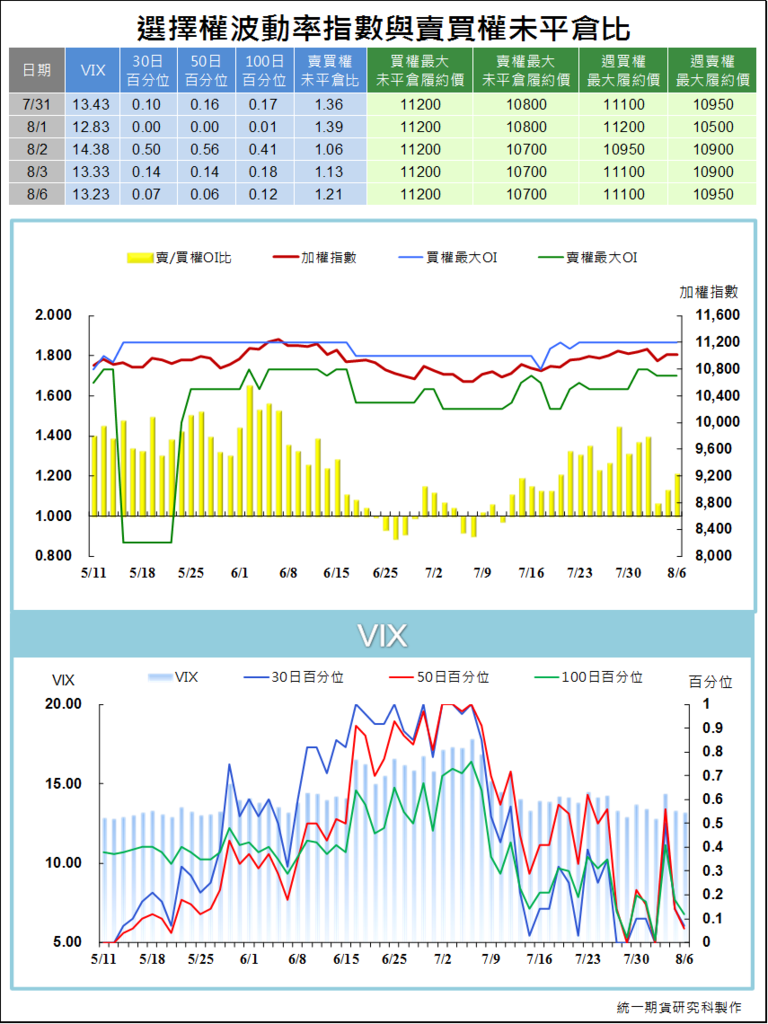 選擇權波動率指數與賣買權未平倉比4.png