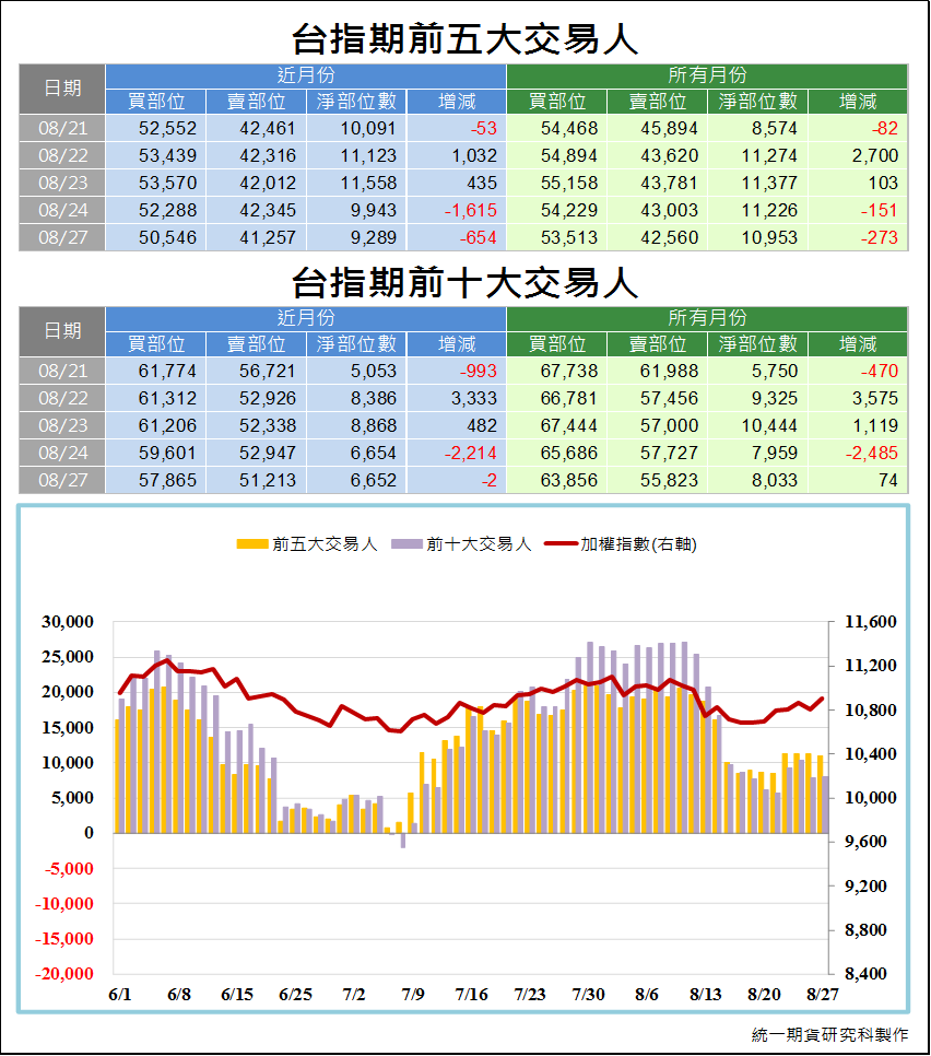 3台指期大額交易人.png