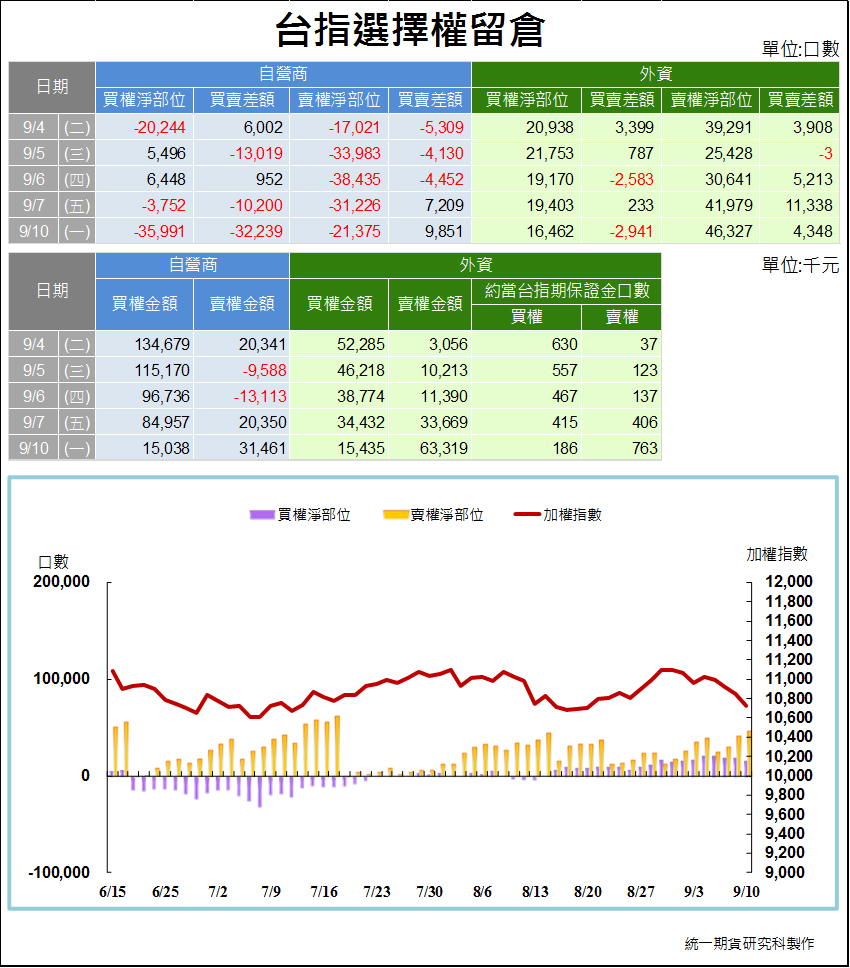 台指選擇權留倉2.png