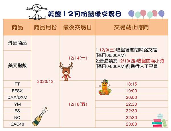 12月份美盤最後交易日統一期貨陳雯燕0911187930.jpg