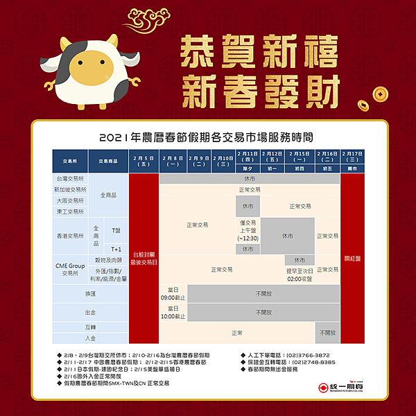 2021封關出入金統一期貨陳雯燕0911187930.png