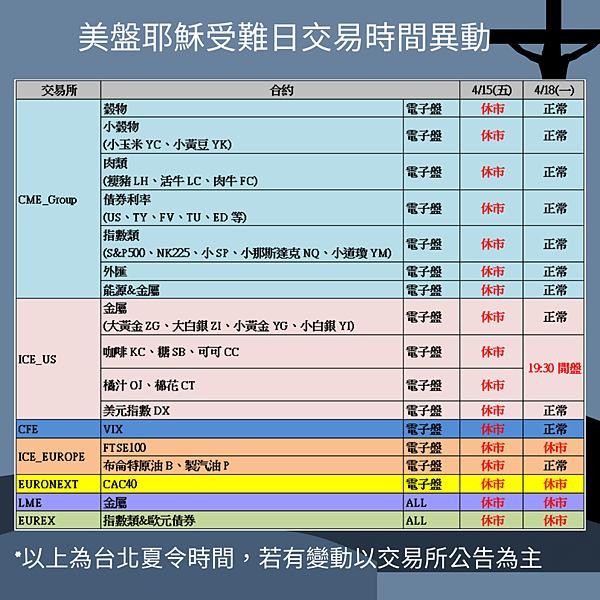 耶穌受難日統一期貨陳雯燕0911187930.png