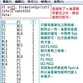 UCINET、NetDraw