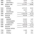 [財務] 財務報表