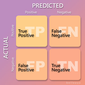 Confusion Matrix