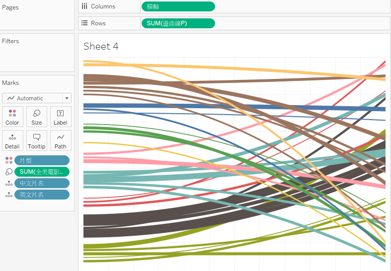 製作桑基圖 (Sankey Diagram) - 拋物線