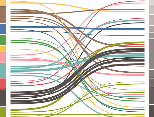 製作桑基圖 (Sankey Diagram) - 比較