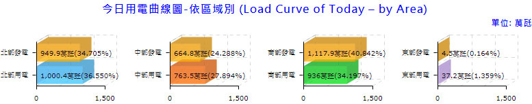 [電力] 中電北送假議題