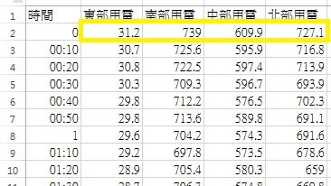 [電力] 中電北送假議題