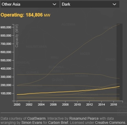 Carbon Brief - Asia Line.jpg