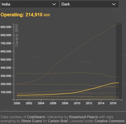 Carbon Brief - India Line.jpg