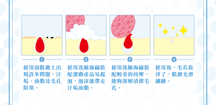 1050719-進口洗臉海綿-網路用介紹圖-04.png