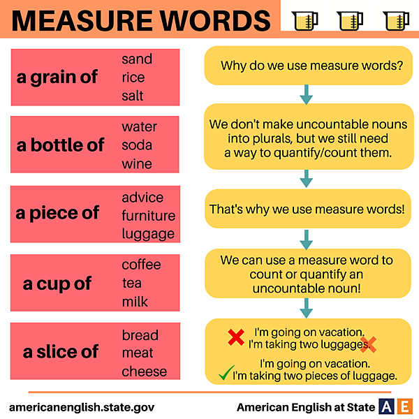 measure words.png