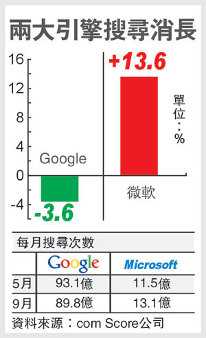 微軟與Google-1.bmp