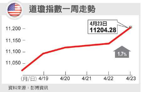 美股 要靠企業財報助攻.jpg