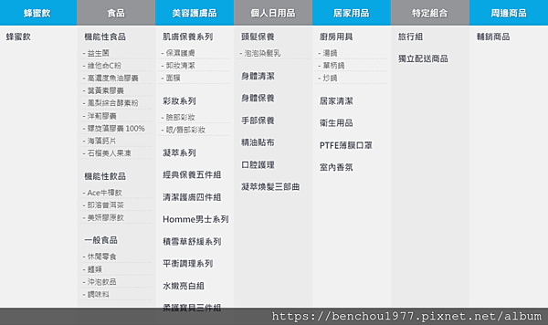 免費加入最火熱的艾多美Atomy網路商城產品、獎金制度、評價，一次全部說清楚 產品總覽 image