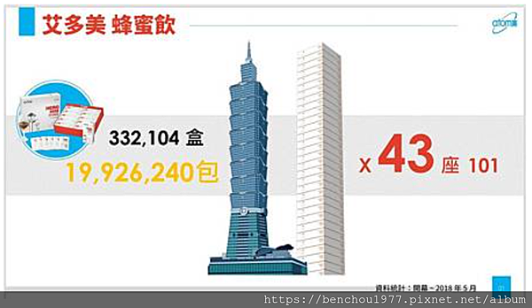 免費加入最火熱的艾多美Atomy網路商城產品、獎金制度、評價，一次全部說清楚 蜂蜜飲 image