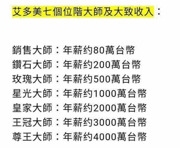 寫文章素材圖片_210101_17 免費加入最火熱的艾多美Atomy網路商城產品、獎金制度、評價，一次全部說清楚 全球連線 組織型態 雙軌制 寫文章素材圖片_210101_68