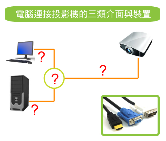 HDMI, VGA, DVI Video Interfaces