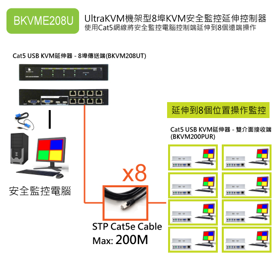 BKVME208U_Connection.JPG