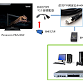 Panasonic P42U30W 延伸HDMI