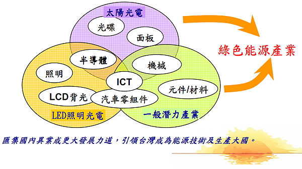 綠色能源產業旭升方案