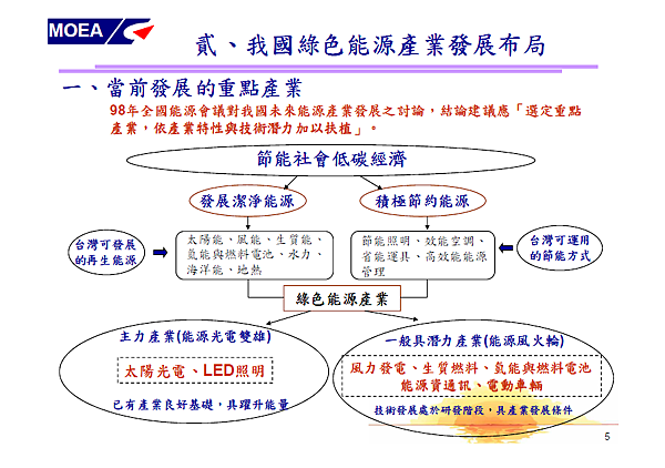 綠色能源產業旭升方案05.png