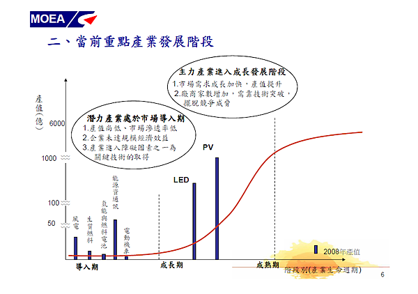 綠色能源產業旭升方案06.png