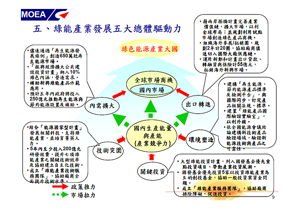 綠色能源產業旭升方案09.png