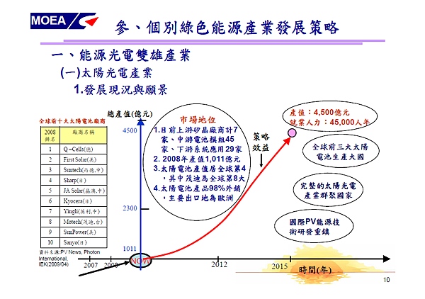 綠色能源產業旭升方案10.png