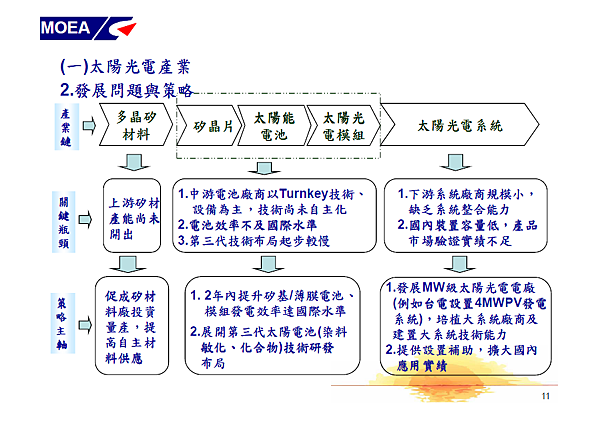 綠色能源產業旭升方案11.png