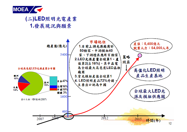 綠色能源產業旭升方案12.png