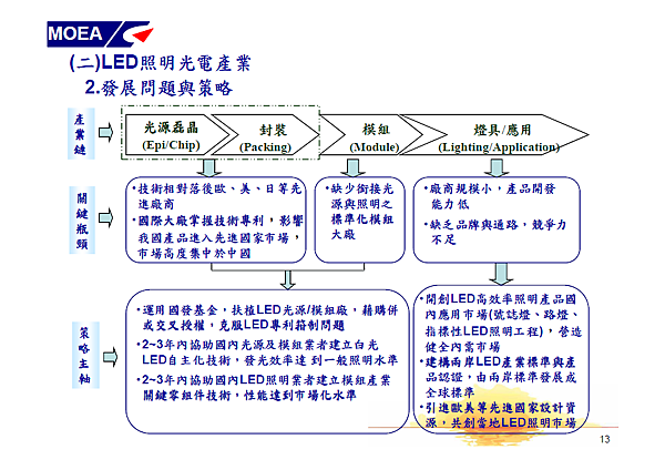 綠色能源產業旭升方案13.png