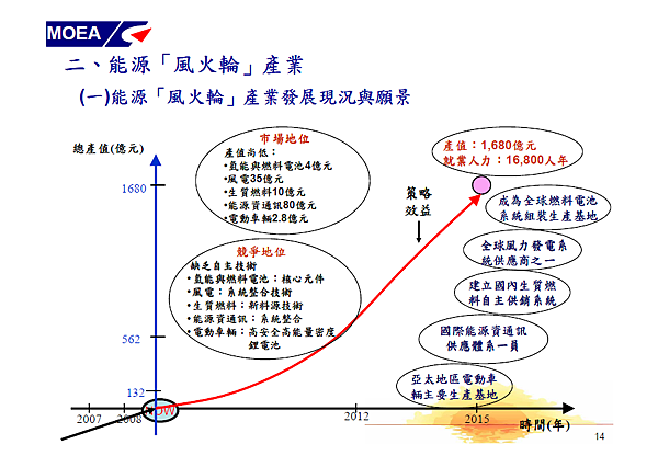 綠色能源產業旭升方案14.png