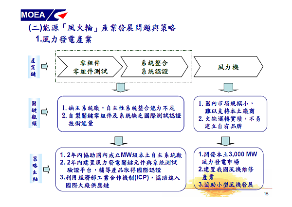 綠色能源產業旭升方案15.png