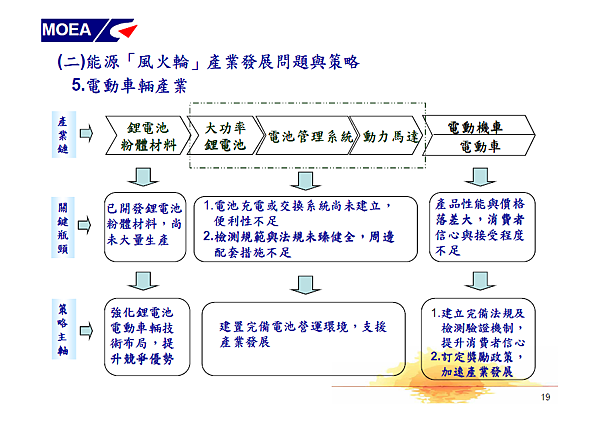 綠色能源產業旭升方案19.png