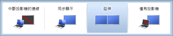 筆電外接螢幕，讓您的工作效率"大躍進"