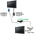 以下為不同型式接收器可以支援的延伸距離與解析度，中間連接的網線請使用FTP規格       → BHE025R / BHE025PR 接收器 ( 短距離延伸 )：720p/1080i@25m；1080p@15m。      → BHE101R 接收器 ( 長距離延伸 )：72