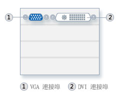 有些人們認為連接兩台螢幕且讓它們都正常運作，是一件困難的事。如果您在執行Windows 7 的電腦中安裝了正確類型的視訊卡，這就不是一件難事了。目前大部分的桌上型電腦都配備含兩個 DVI 視訊連接埠的視訊卡，而且現今銷售的大部分液晶螢幕也都有符合規格的 DVI 連接埠。有些視訊卡和監視器還具備 VGA 連接埠。