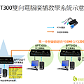 雙向多功能電腦教學廣播系統連接示意圖