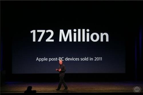 一開始先談一下iOS裝置的豐功偉績，在2011年蘋果賣出1.72億台後PC時代的裝置 (iPod, iPhone, iPad)，這真的是很驚人的數字
