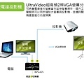 使用具有開關功能機種搭配筆電簡報環境，可以讓筆電輕鬆使用延伸螢幕，同時控制投影機視訊的開關。