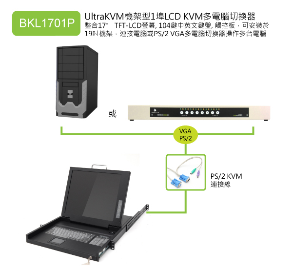 機房三合一KVM中控設備:UltraKVM機架型1埠17吋彩色液晶顯示器PS2 KVM電腦切換器 機房三合一KVM中控設備:UltraKVM機架型1埠17吋彩色液晶顯示器PS2 KVM電腦切換器